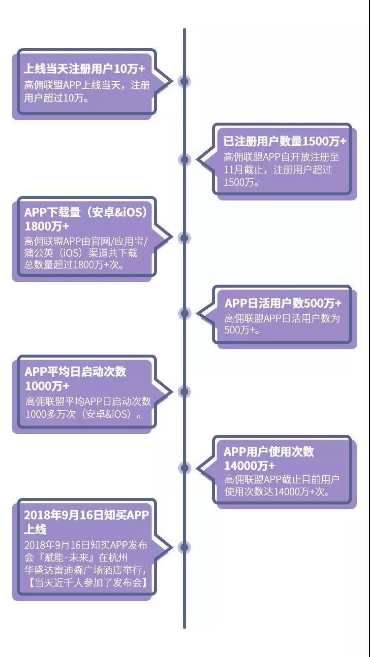 高佣联盟发展历程