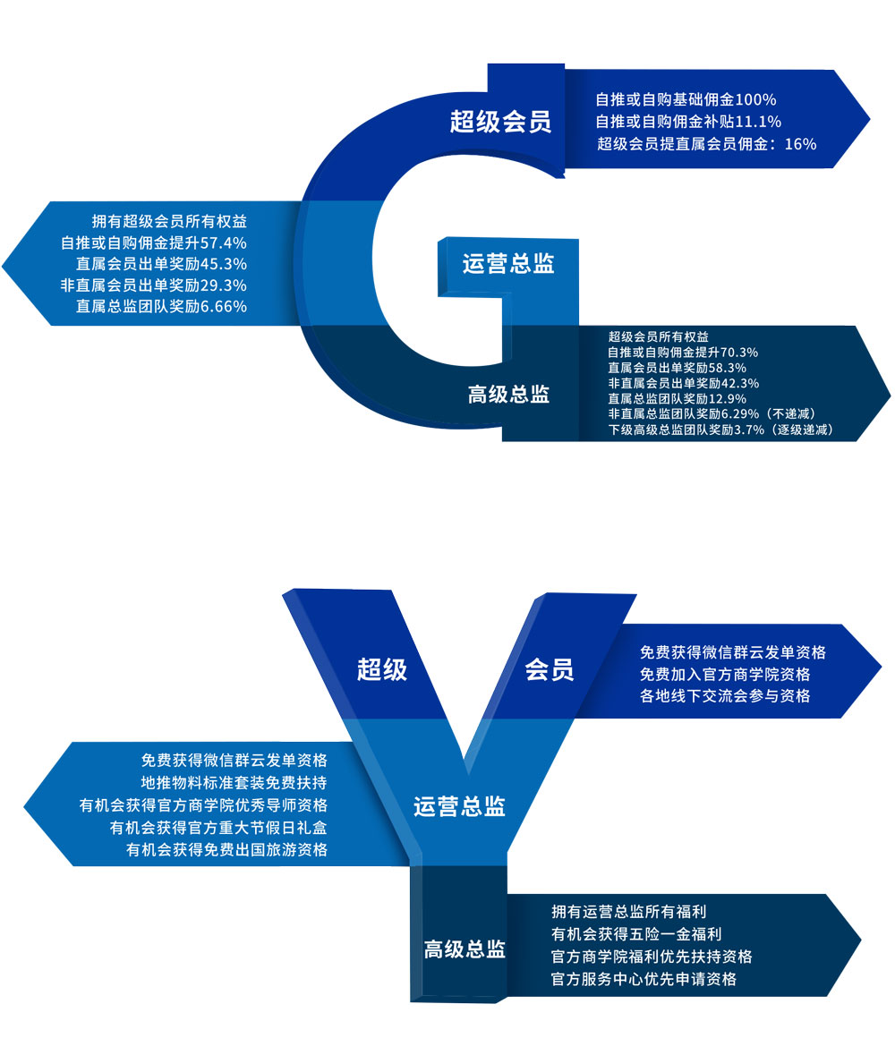 高佣联盟的奖金模式及会员级别权益