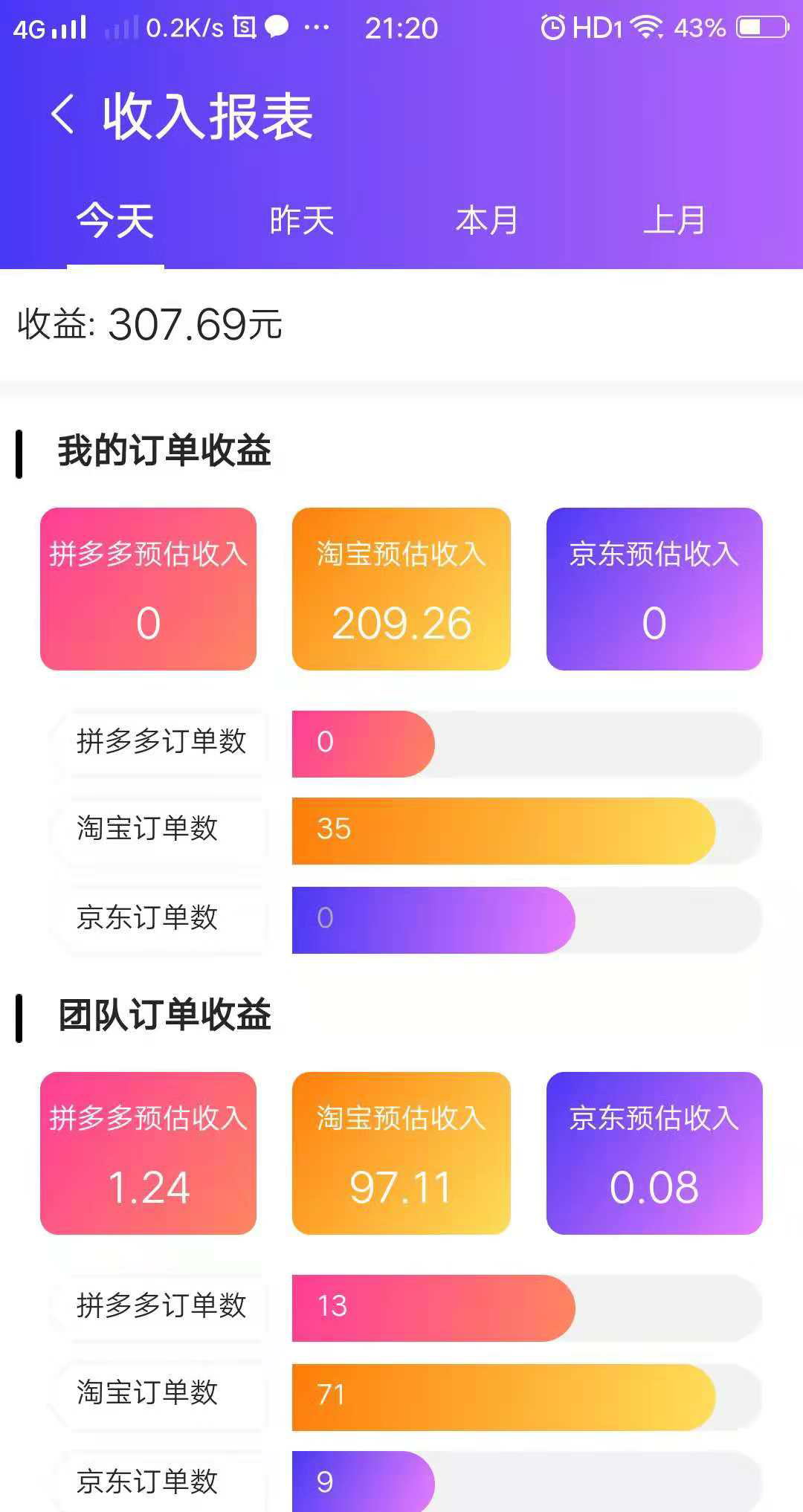 高佣联盟能赚多少？让你从马云的手里拿到比工资还高的收入！