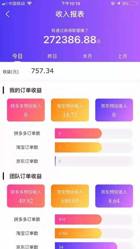 高佣联盟三个阶段定位，让你成为月入过万的赚钱高手