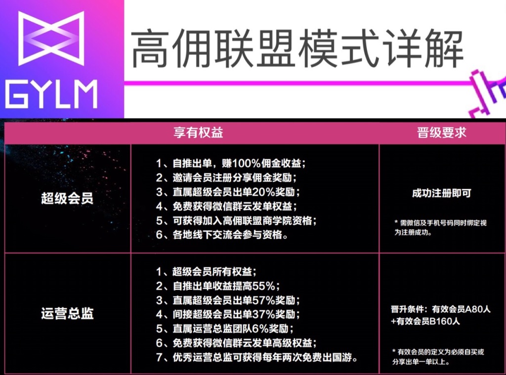高佣联盟会员返佣模式详解
