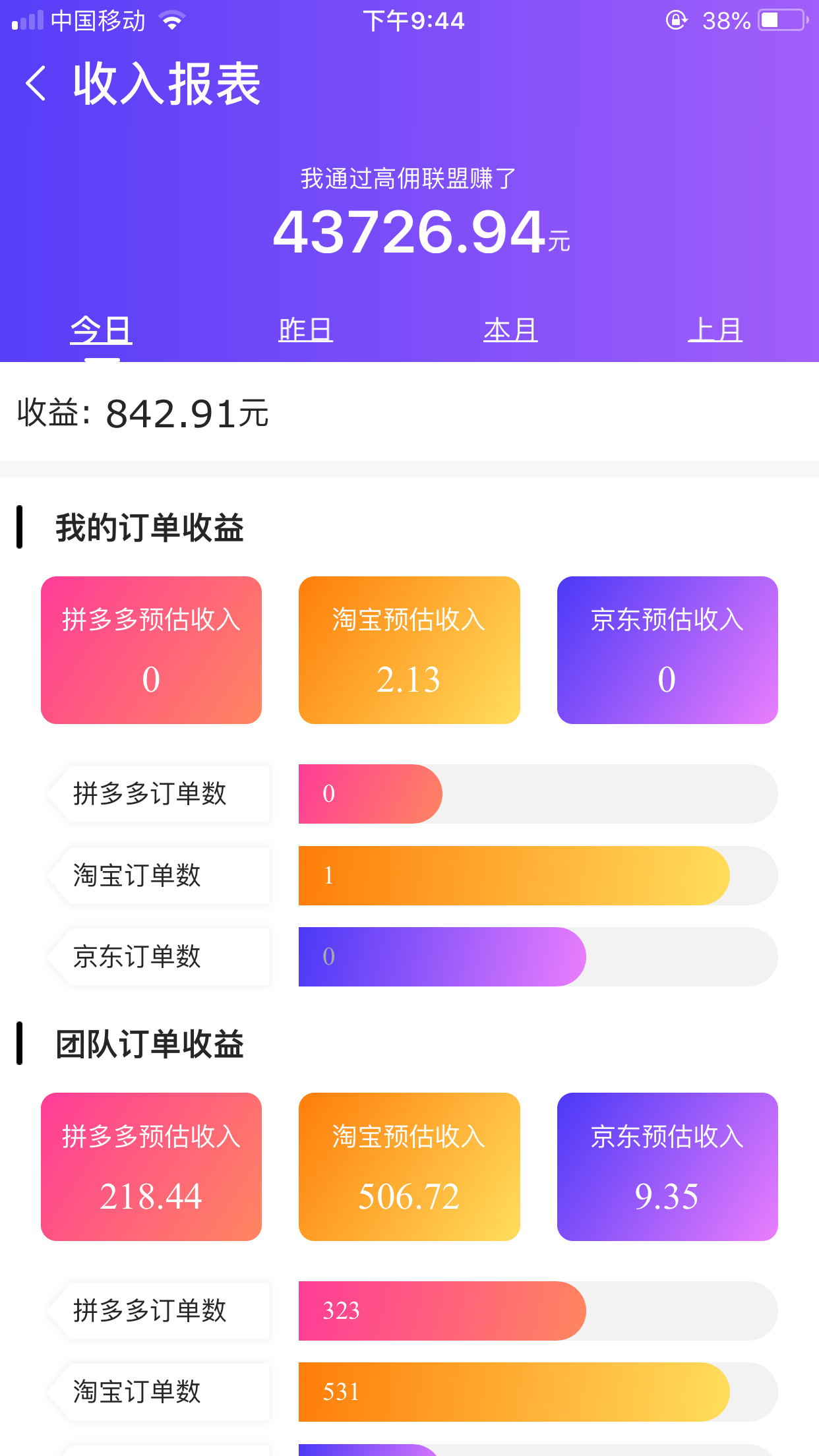 高佣联盟收入截图：一天能赚多少？