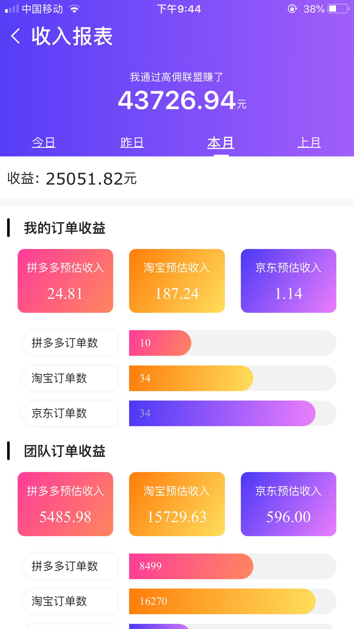 高佣联盟月收益