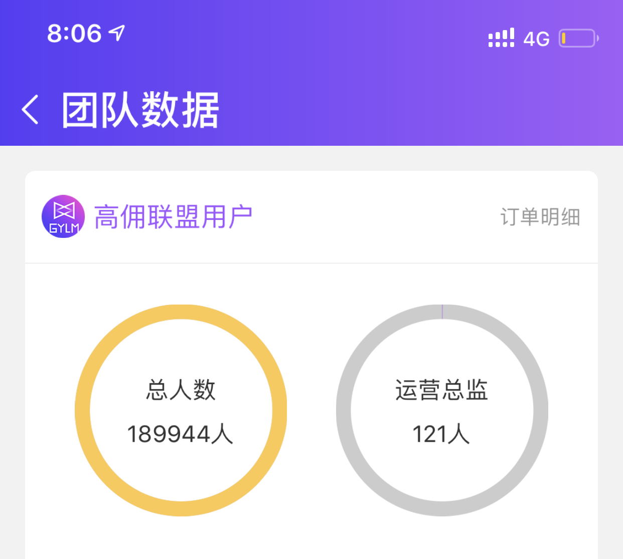 老大的裂变人数