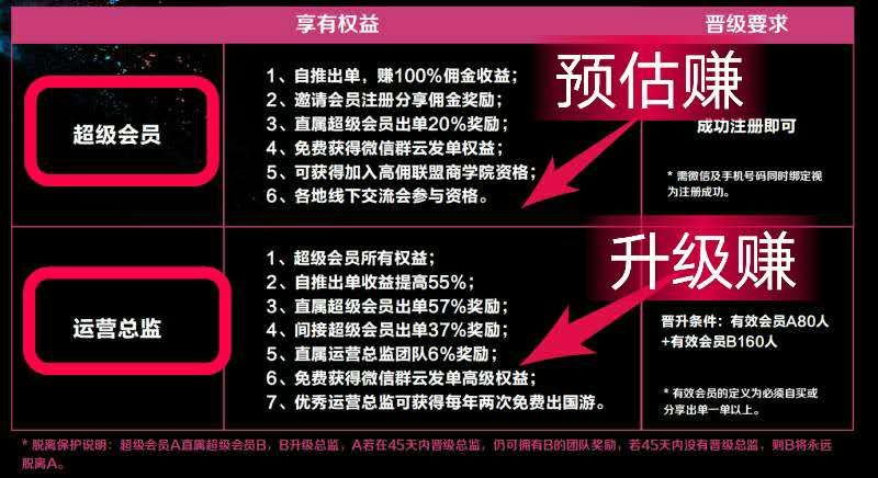 超级会员跟运营总监的收益区别